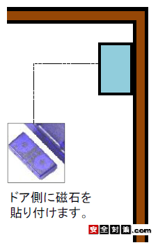 JZT[̐ڐGʂ΂PZ`ȓɂȂ悤ɊJZT[{̂hAgijɗʃe[vŐڒ܂